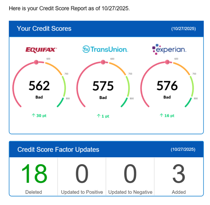 🚀 CASE REVIEW – ROUND #3 RESULTS!