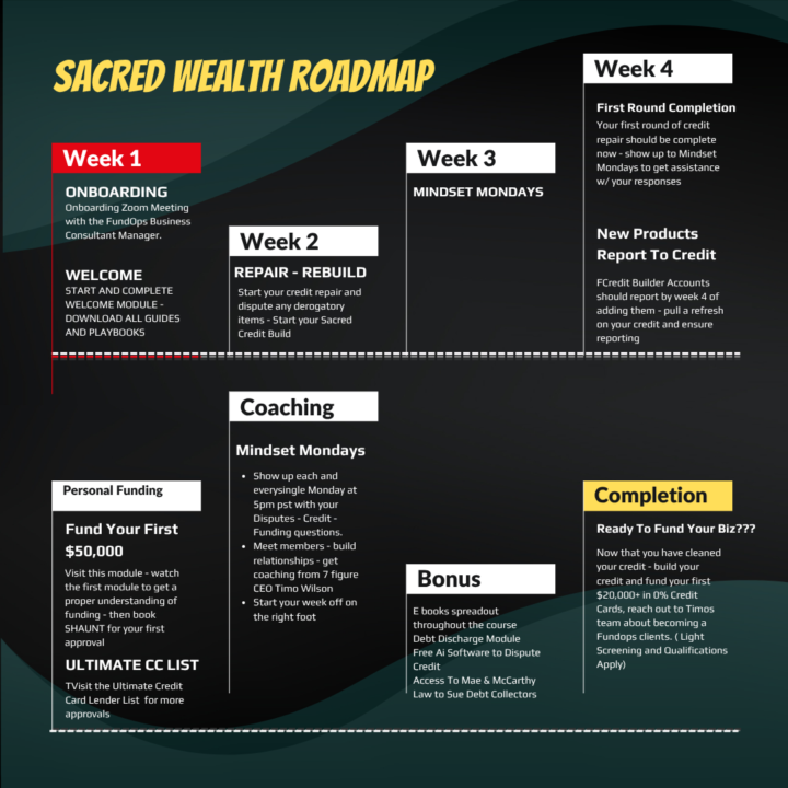 Sacred Wealth Roadmap To Your First $50,000