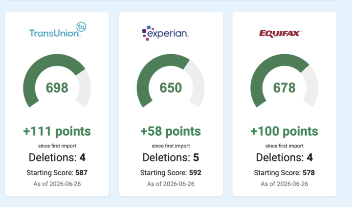 This weeks credit results 