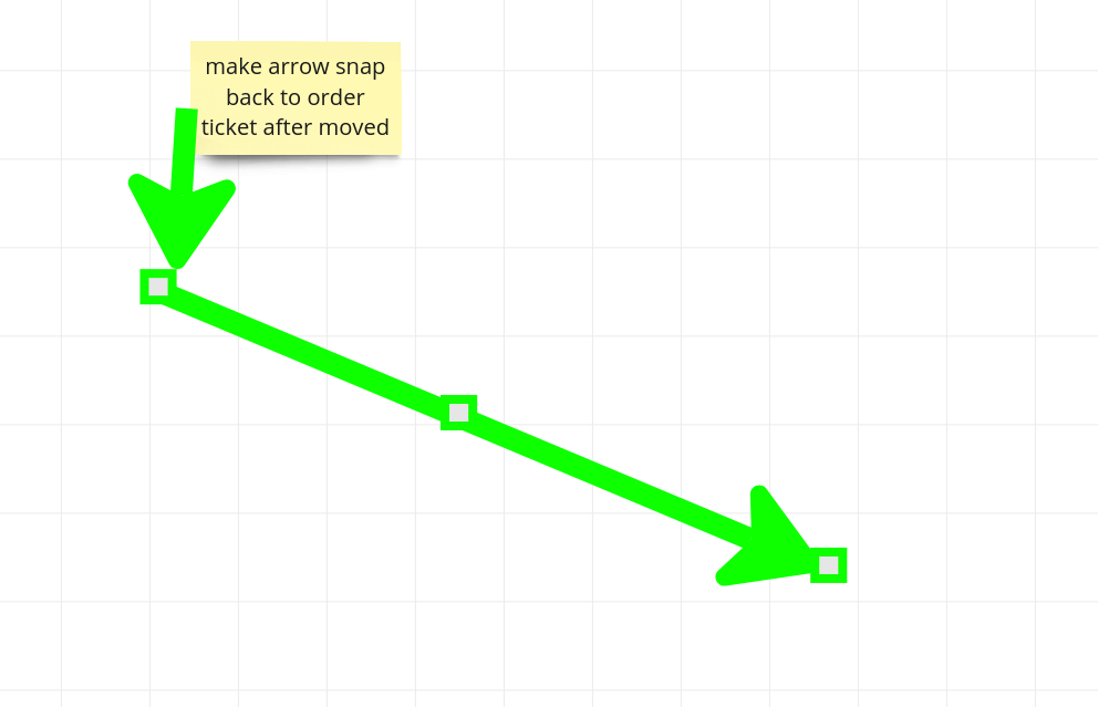 Arrow Trade Levels · Automated Traders Community