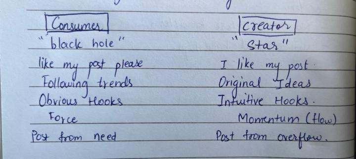 Day 4 - Energetics of posting