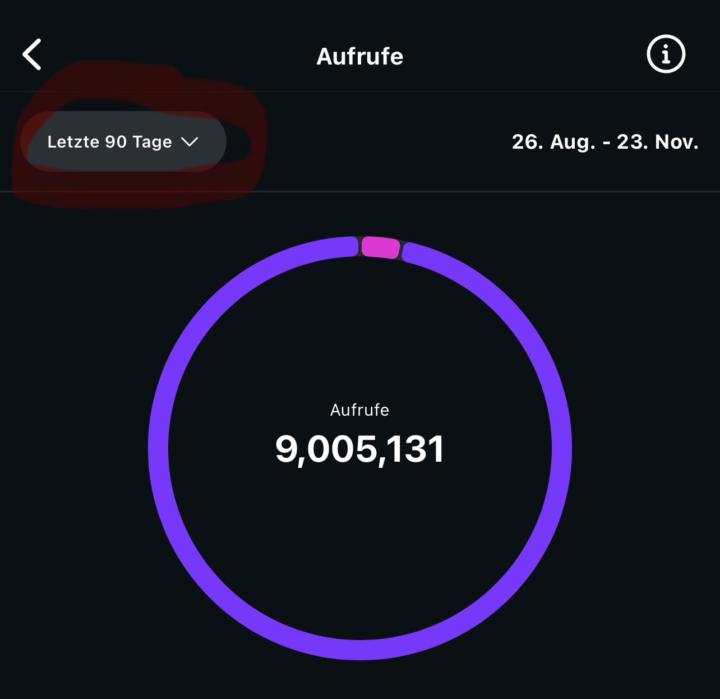 19k+ Followers in 200days