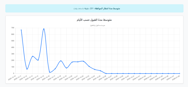 تبغى تعرف ليش تحليل البيانات من أهم المهارات اللي لازم تتعلمها؟