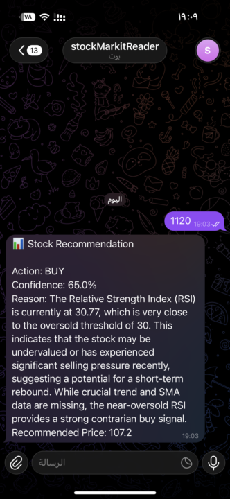 📈تحليل الأسهم 