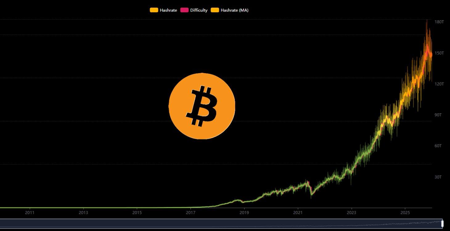 Cardinal Bitcoin Elements