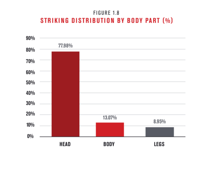 Striking distribution 