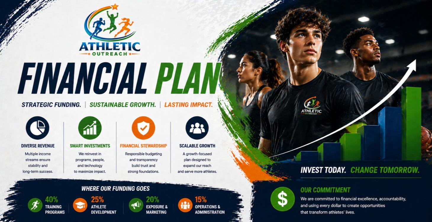 FINANCIAL PLAN