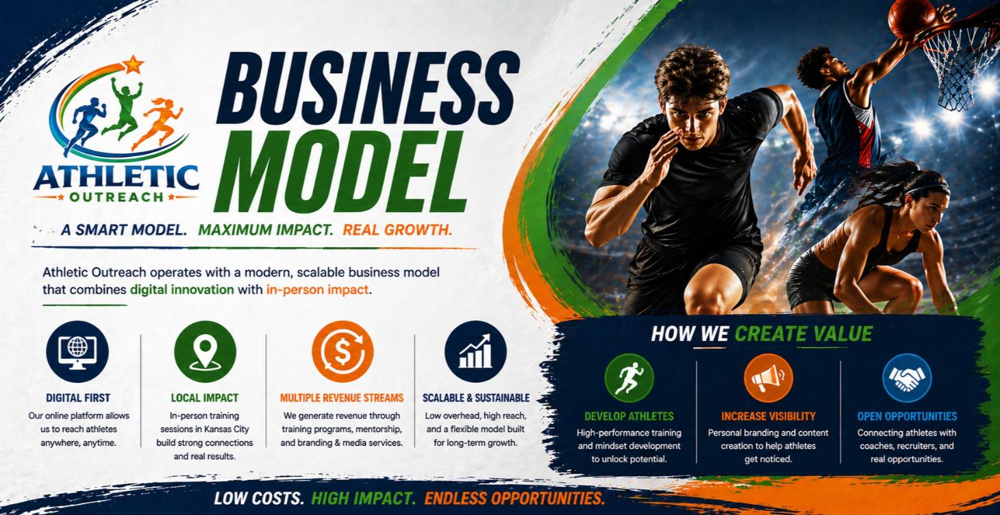 BUSINESS MODEL
