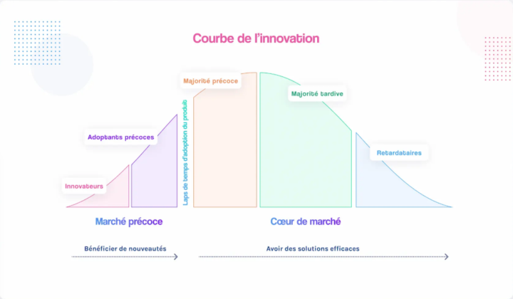 Votre Positionnement!
