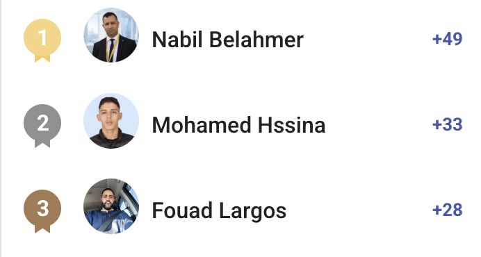 Members of the Week