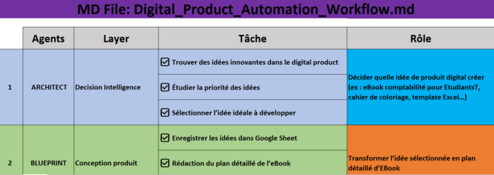Devoir 1: