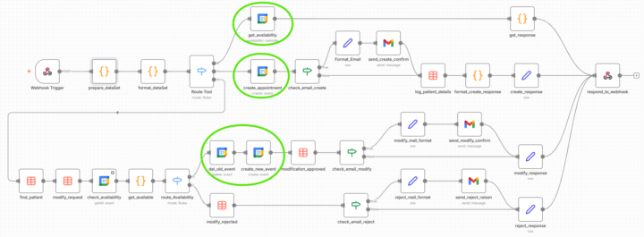 A complete Dental Clinic Voice Agent Setup