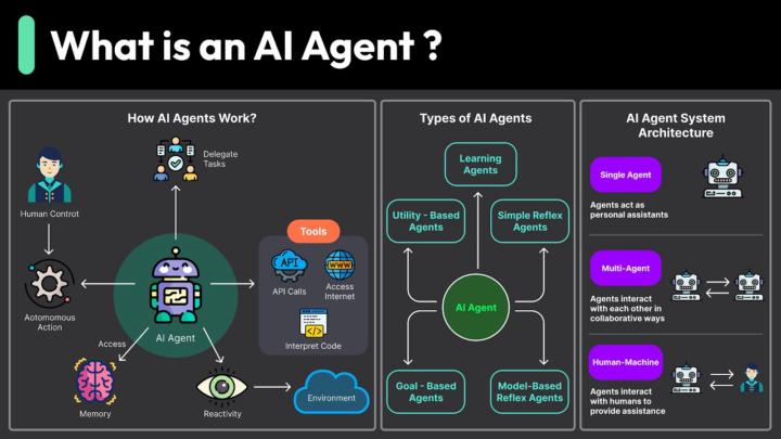 what is an ai agent