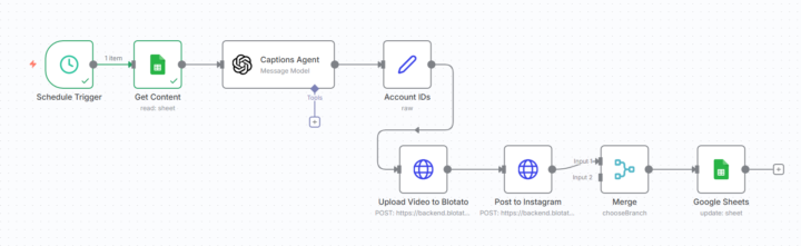 Social Media Auto-Publish from Google Sheet
