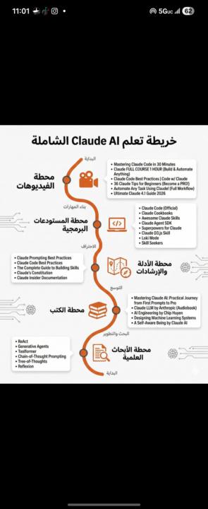 خريطة شاملة لتعلم
