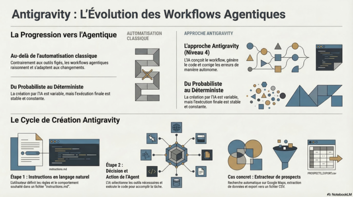 Build Full Apps With AI (No Coding Needed)