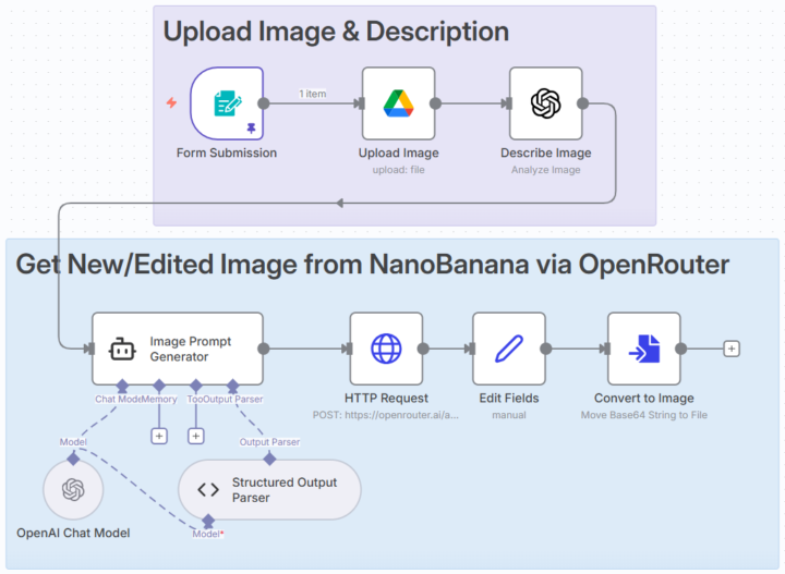 Create a new Ads from Image - Nano Banana 2 & n8n