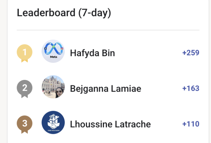 members of the week!