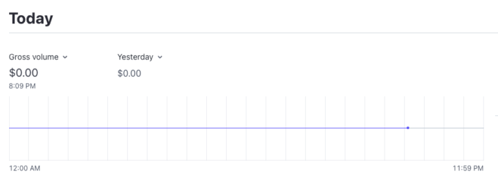 📉 Dec 7 Reality Check