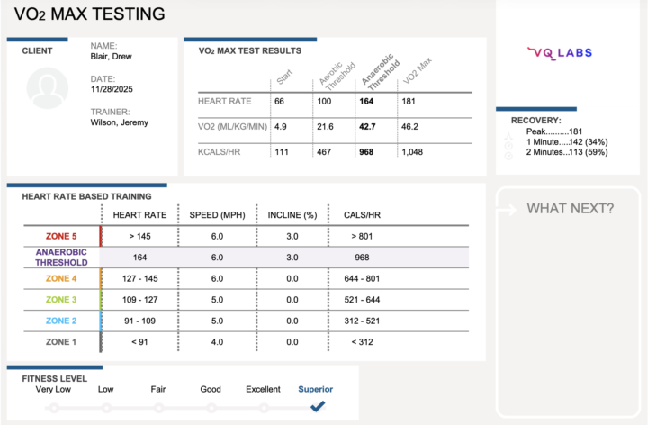 Drew's Results: 28-Day Breathwork Challenge
