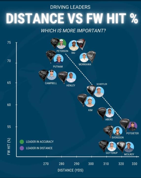 Distance vs. Accuracy,  what wins in the long run? 