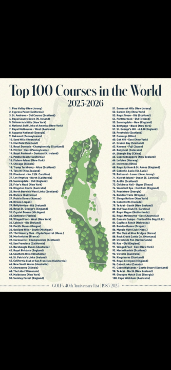 Which courses have you played?