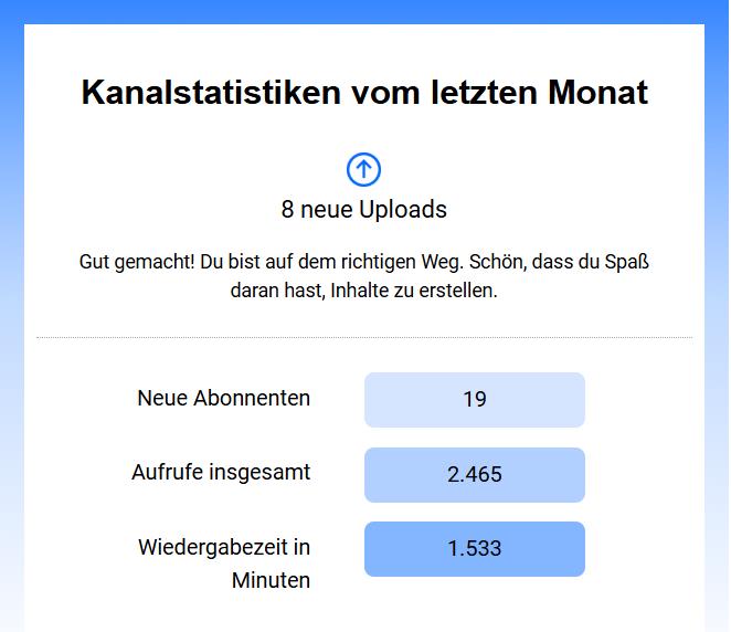 Genialer Monat, obwohl ich nicht viel auf YouTube tue