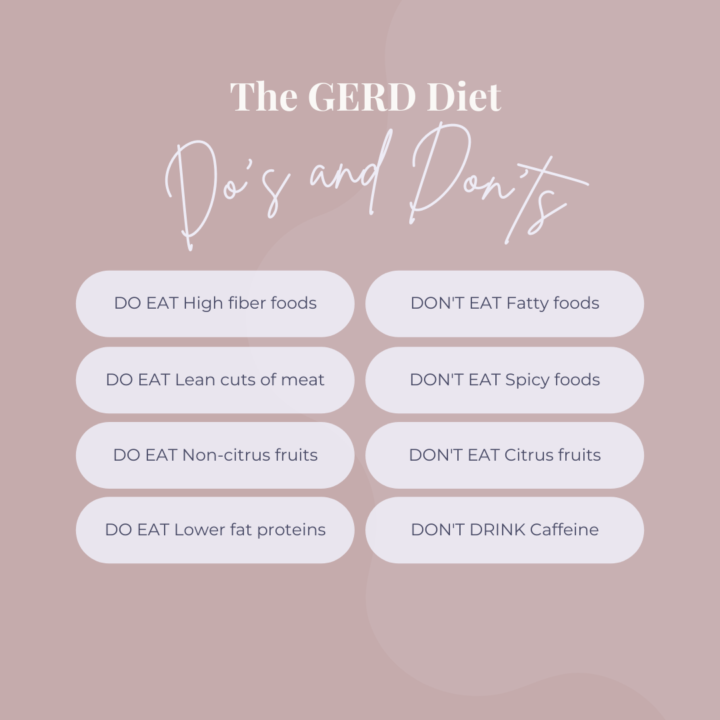 The GERD Diet: Do's and Don'ts
