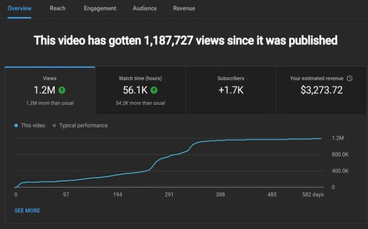 📈 I Help YouTube Channels Get Millions of Views