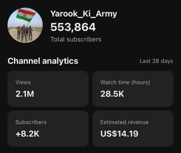 Stop Chasing Vanity Metrics. Start Building Profitable Channels.