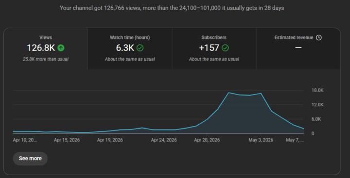 Turning Small Channels Into Viral Channels 🚀