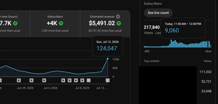 🚀 Proof That the Right Strategy Changes Everything