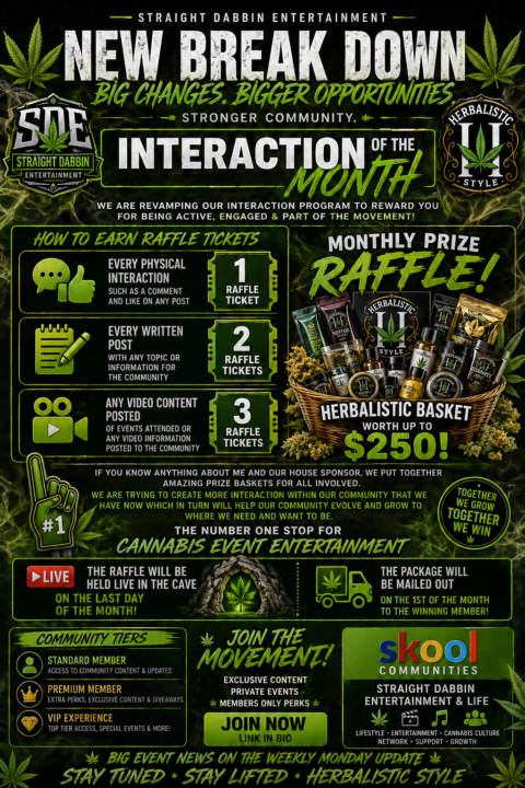 MONTHLY INTERACTION BREAKDOWN 