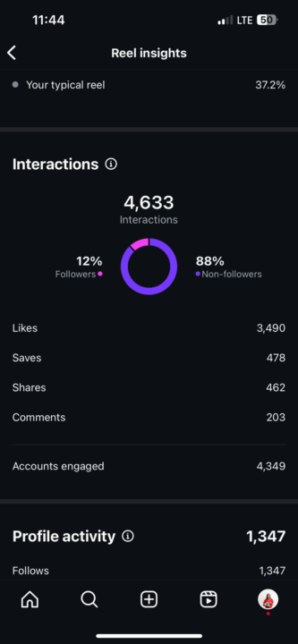 1,000 New Followers! 🥳📸