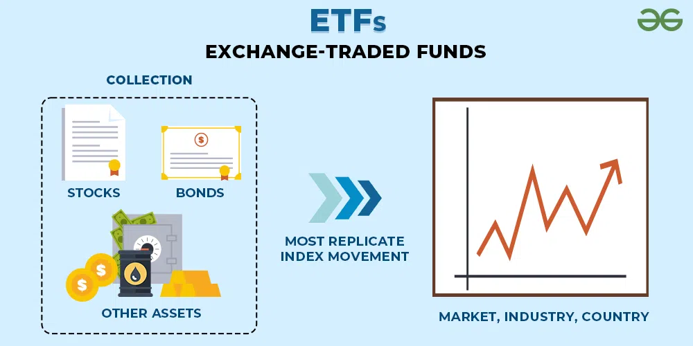 📊 Why You Should Consider ETFs in Your Investment Portfolio · Passive ...
