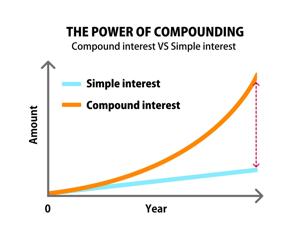 💡 The Power of Compound Interest