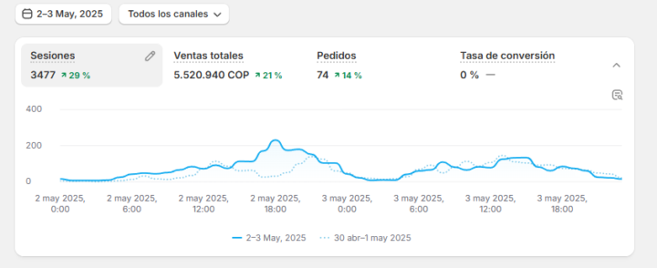 RESULTADOS DEL DIA VIERNES Y SABADO 2-3 MAYO