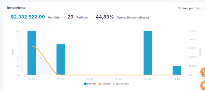 Mis primeros millones en ventas