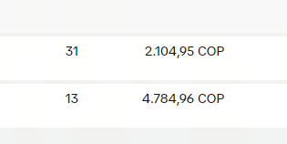 Lance mis primeros testeos