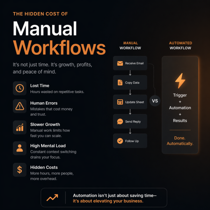 The hidden cost of manual workflows (no one talks about this)