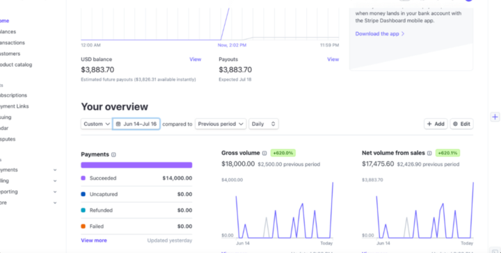 From $0 to $18k/month 💵