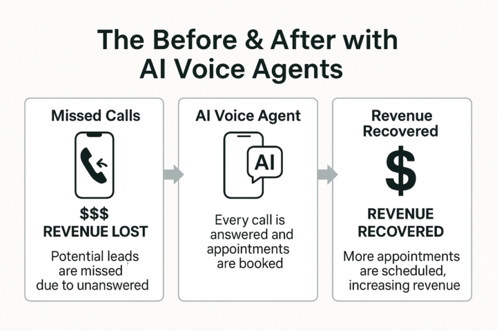 📞 Sell AI Voice Agents Without Touching the Tech