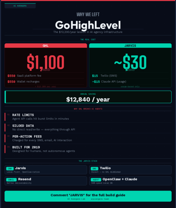 We Are Removing GHL SAAS from Our Community & Lab