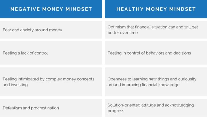 🧠 Asset Mindset: Stewardship Over Spending