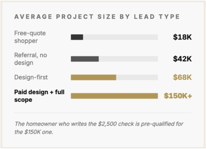 Get Paid For Designs (Upfront) Starts Today @ 12pm PT