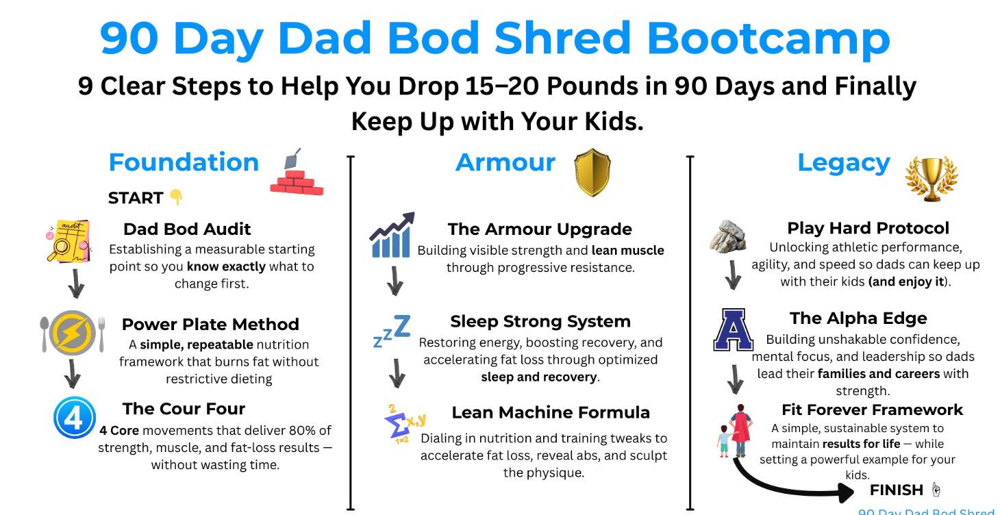 90 Day Dad Bod Shred Bootcamp