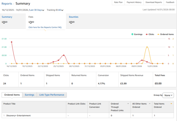 Small milestone, but an important one: I had my first Amazon affiliate conversion 🎉