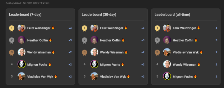 NEW COMMUNITY IS ON FIRE!