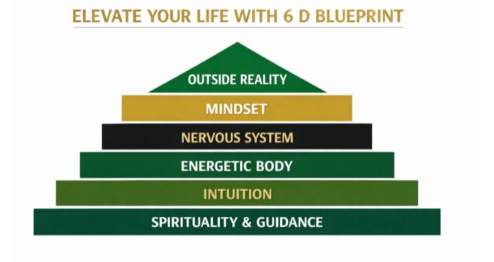 Inner Work For Entrepreneurs