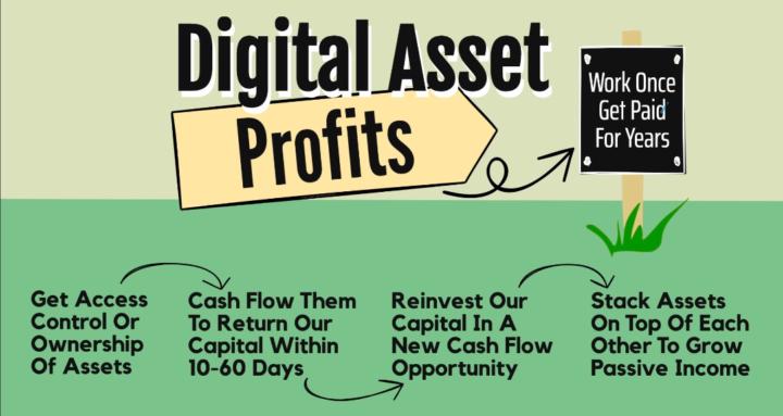 Digital Asset Profits